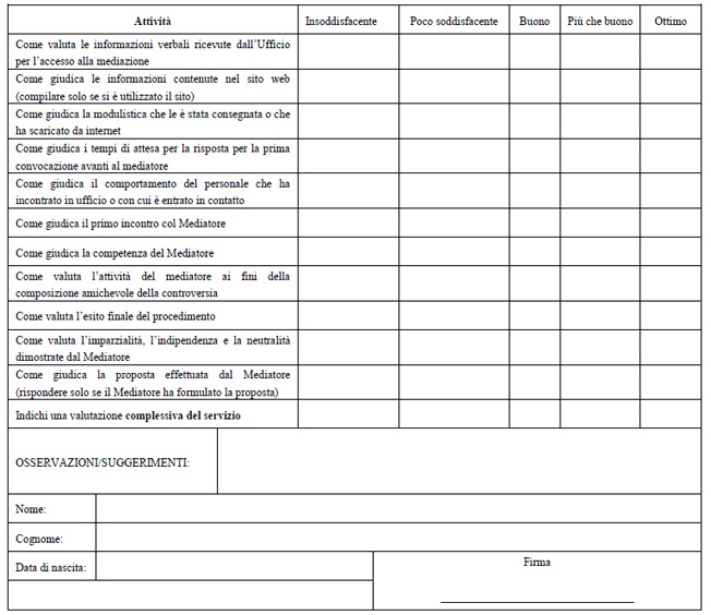 questionario